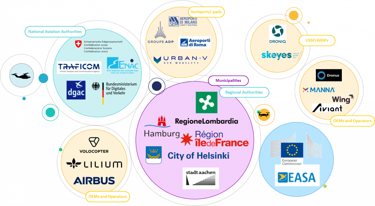 Mapa participantes IAM Hub EASA