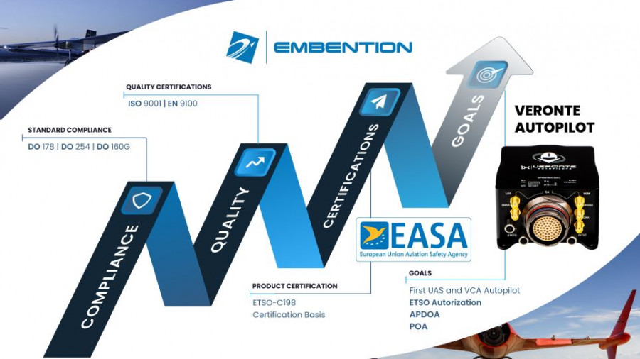 EASA embention